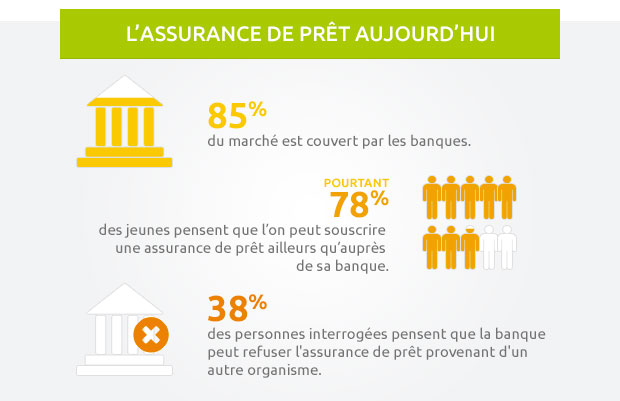 April-assurance-pret-aujourd'hui-infographie