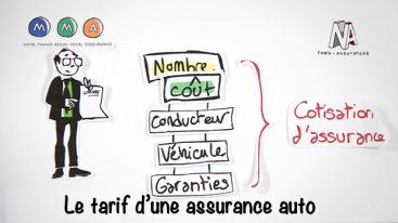 Comment ça marche? Le tarif d’une assurance auto.