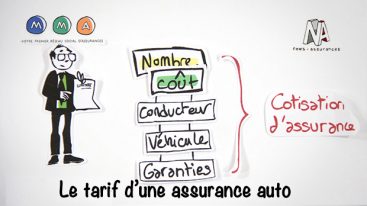 Comment ça marche? Le tarif d’une assurance auto.