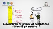 Vidéo : L’évaluation du niveau de dépendance, comment ça marche ?