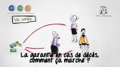 Vidéo : La garantie en cas de décès, comment ça marche ?