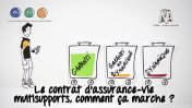 Vidéo : L’assurance vie multisupports, comment ça marche ?