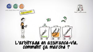 Vidéo : L’arbitrage en assurance-vie, comment ça marche ?