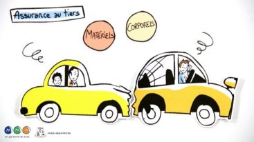L’assurance auto au tiers et l’assurance tous risques