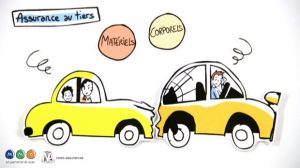 L’assurance auto au tiers et l’assurance tous risques